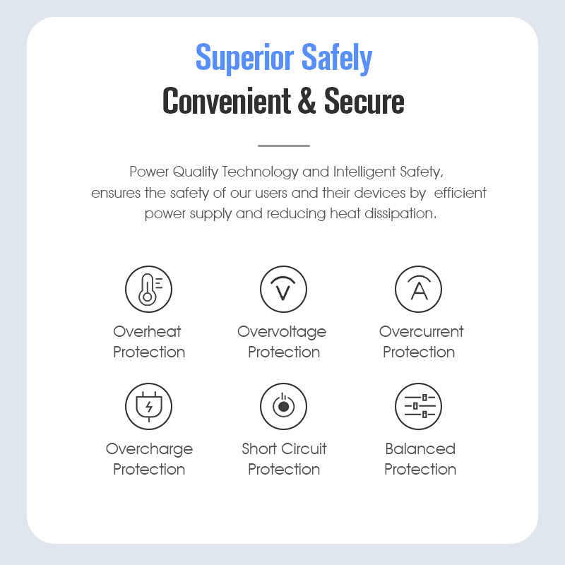 STARTRC QC3.0 GaN 65W Intelligent Battery Charger for DJI Mini 3 Pro/DJI Mavic 3