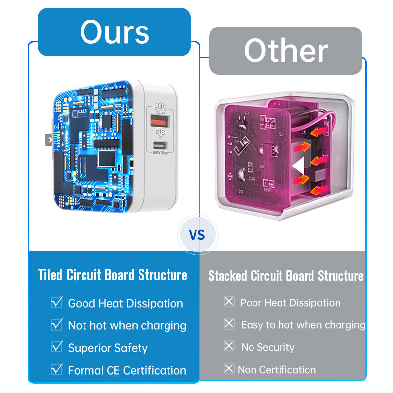 STARTRC QC3.0 GaN 65W Intelligent Battery Charger for DJI Mini 3 Pro/DJI Mavic 3