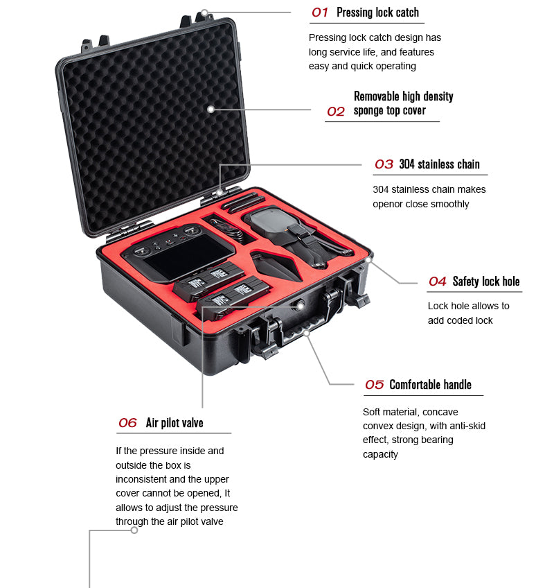 StartRC Mavic 3 case